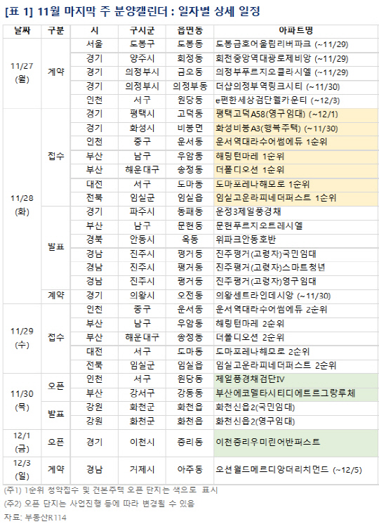 11월 마지막 주 분양캘린더 <부동산R114 제공>